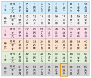 庚申日|庚申の日（かのえさるのひ） 2024年